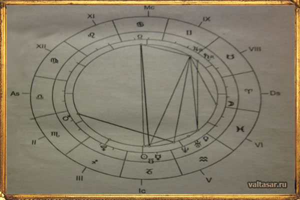 стандартная натальная карта 
