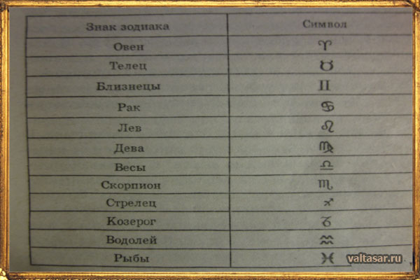 обозначения знаков Зодиака