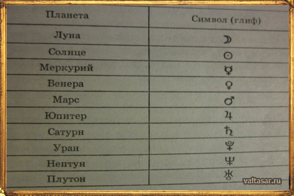 символы планет в предсказательной астрологии