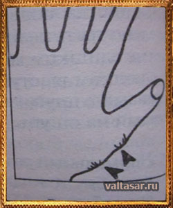 углы в хиромантии