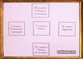 простой крест, расклад Таро