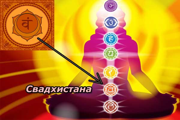 Свадхистана чакра - энергетический центр