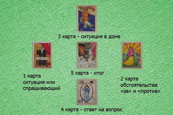 Расклад Таро простой крест - схема