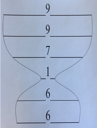 числовая диаграмма