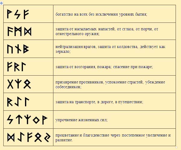 значение сочетаний рун