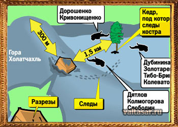 загадки и тайны перевала Дятлова