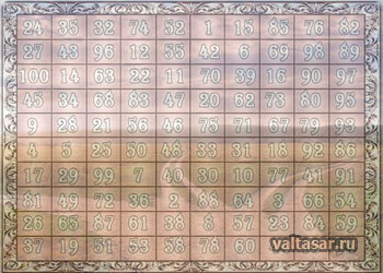 нумерология и предсказания судьбы