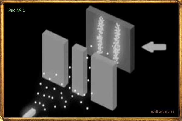 эффект наблюдателя - рисунок 1