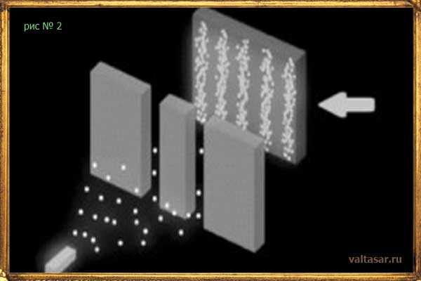 эффект наблюдателя - рисунок 2