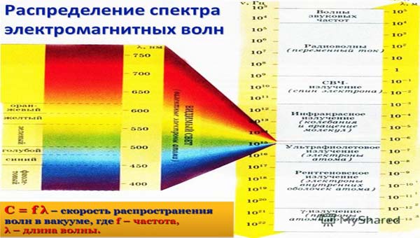 Двигатель инженера Р. Шойера EmDrive в настоящем виде