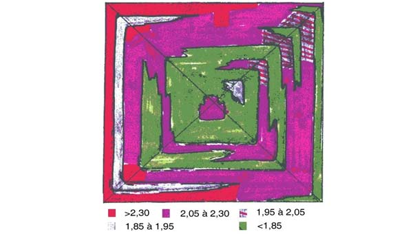 схема пирамиды