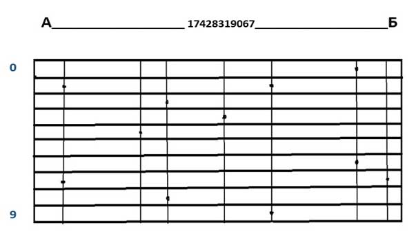 схема оцифровки