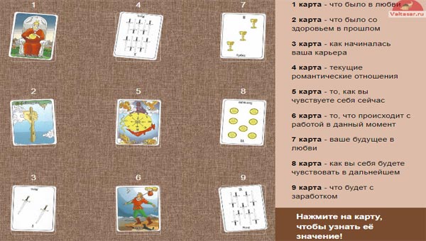 смешанный расклад Таро