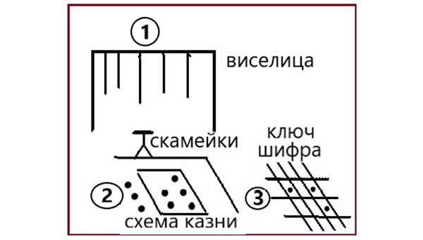 зашифрованный код в рисунке Пушкина
