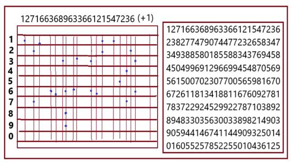таблица расшифровки