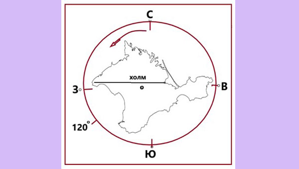 рисунок Крыма