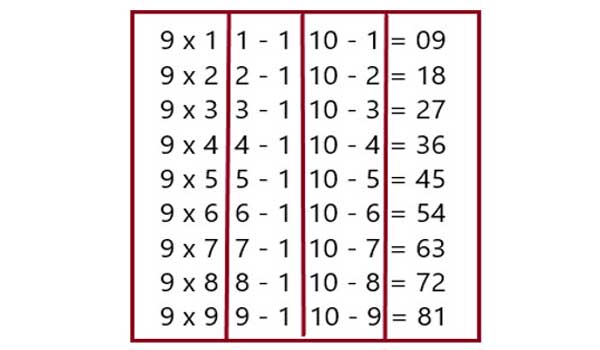 таблица с цифрами