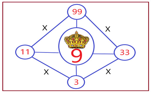 корона и числа