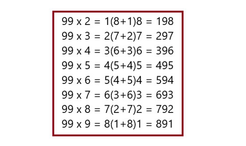 таблица чисел