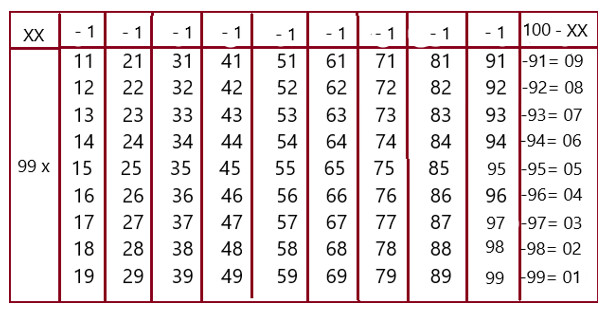 пример простых вычитаний