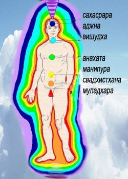 развить сверхспособности