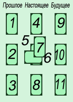 расклад Таро 11 карт